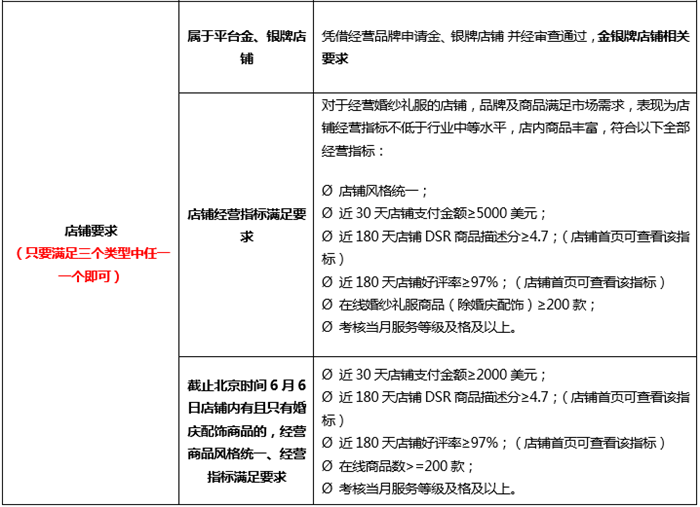 速卖通重申品牌邀约管理规则:由禁售改为限制发布数量