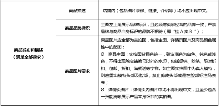 速卖通重申品牌邀约管理规则:由禁售改为限制发布数量