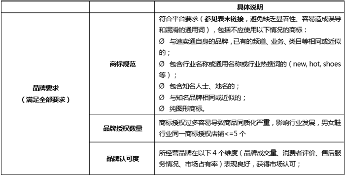 速卖通重申品牌邀约管理规则:由禁售改为限制发布数量