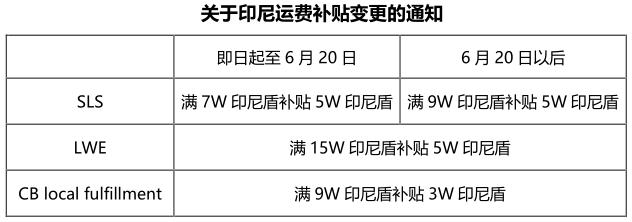 【Shopee新手开店】Shopee Logistic Service使用指南