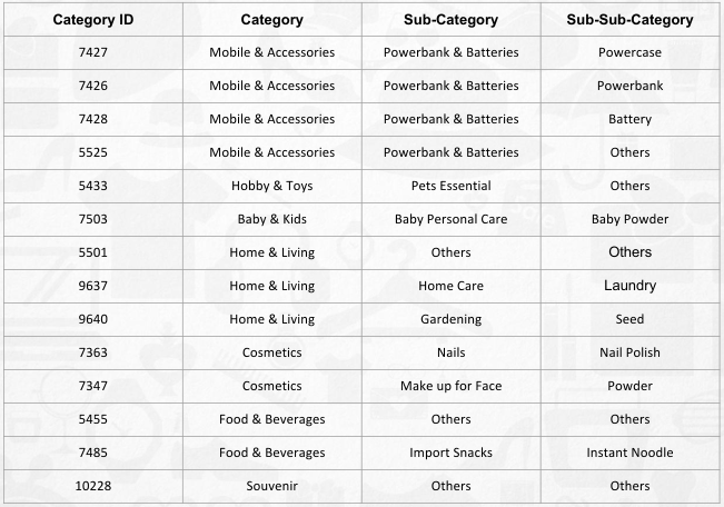 【Shopee新手开店】Shopee Logistic Service使用指南