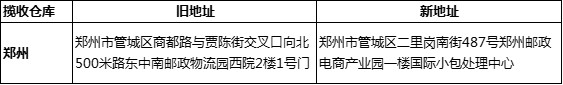 速卖通物流新动态：中国邮政报价、路向、揽收仓库调整通知