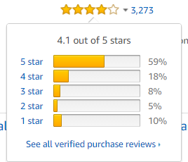 亚马逊卖家必备：获取Amazon's Choice的方法