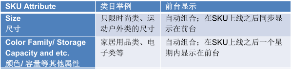 Lazada后台如何单个上传产品