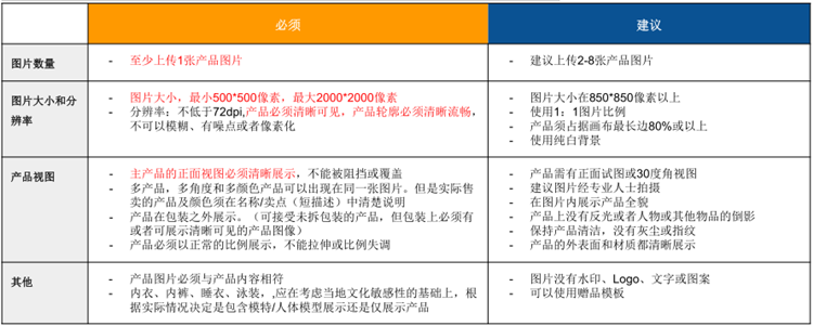 Lazada后台如何单个上传产品