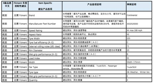 如何玩转英国汽配市场之三：eBay英国站汽配刊登技巧&市场准入
