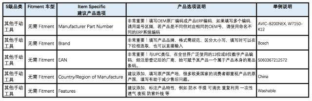 如何玩转英国汽配市场之三：eBay英国站汽配刊登技巧&市场准入