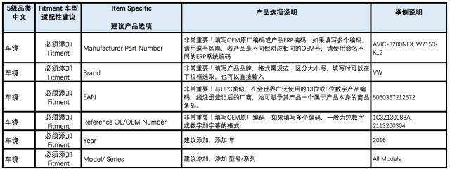 如何玩转英国汽配市场之三：eBay英国站汽配刊登技巧&市场准入
