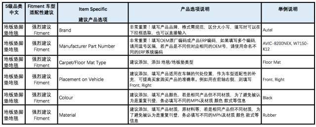 如何玩转英国汽配市场之三：eBay英国站汽配刊登技巧&市场准入
