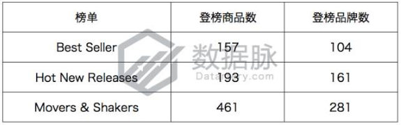 美亚品类爆款分析丨BSR大涨917%！这款调料研磨瓶的数据太可怕了！