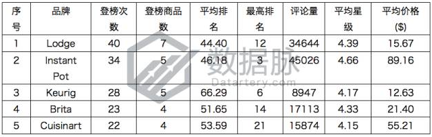 美亚品类爆款分析丨BSR大涨917%！这款调料研磨瓶的数据太可怕了！