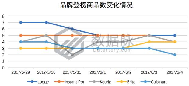 美亚品类爆款分析丨BSR大涨917%！这款调料研磨瓶的数据太可怕了！
