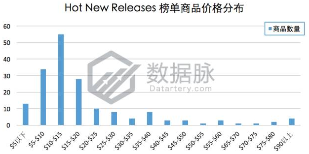 美亚品类爆款分析丨BSR大涨917%！这款调料研磨瓶的数据太可怕了！