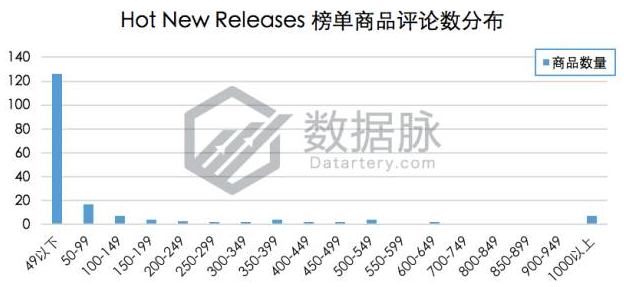 美亚品类爆款分析丨BSR大涨917%！这款调料研磨瓶的数据太可怕了！