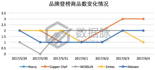 美亚品类爆款分析丨BSR大涨917%！这款调料研磨瓶的数据太可怕了！