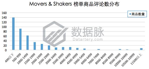 美亚品类爆款分析丨BSR大涨917%！这款调料研磨瓶的数据太可怕了！