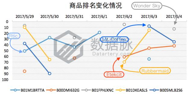 美亚品类爆款分析丨BSR大涨917%！这款调料研磨瓶的数据太可怕了！