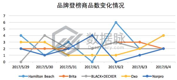 美亚品类爆款分析丨BSR大涨917%！这款调料研磨瓶的数据太可怕了！