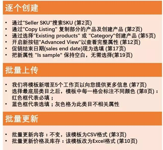 【好消息】Lazada开放“卖家-顾客问答”功能啦！还简化了“品类树”