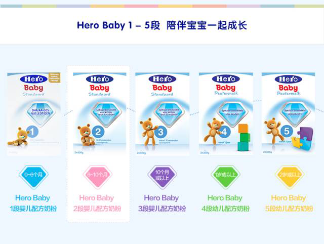 喜报 |渝欧（宝妈时光）成为Hero Baby奶粉在中国大陆及香港地区总经