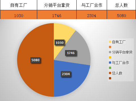 CCEE选品大会：5000专业卖家集结上海，他们要来“搞事情”