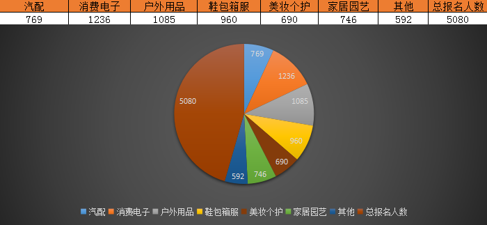 CCEE选品大会：5000专业卖家集结上海，他们要来“搞事情”