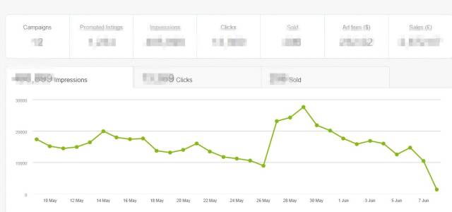 带你玩转四种eBay促销工具的设置方法~