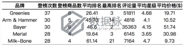 亚马逊美国站宠物用品爆款分析，宠物床BSR飚升四天！