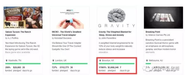 【商機(jī)】眾籌完成率高達(dá)17991%，這款在Kickstarter的“重力毯”為什么這么火？