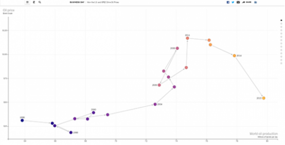 2017年7月份内容营销怎么做？这5个创意供卖家借鉴