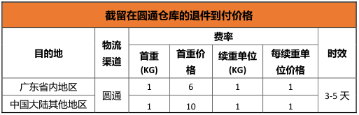 Shopee退货流程 【Shopee新手开店】Shopee卖家如何处理退货?Shopee退货流程详解