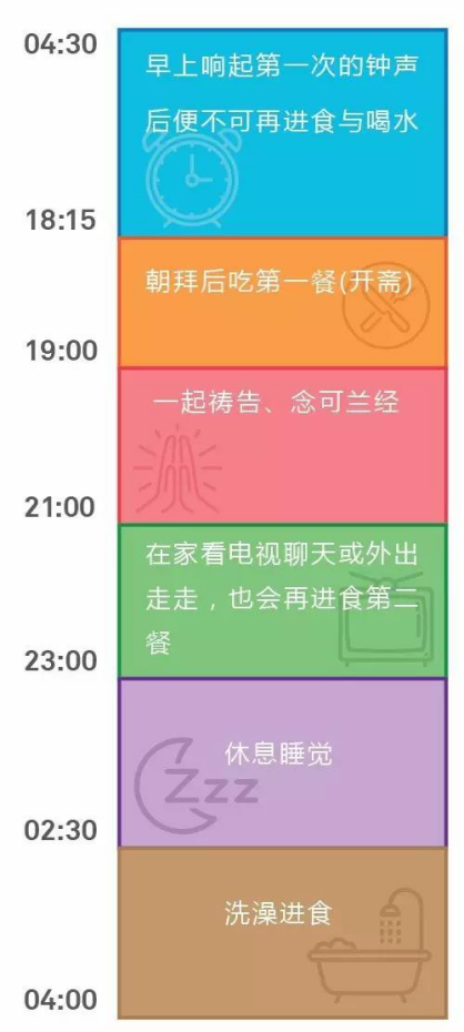 Lazada告诉你“斋月”期间也将迎来了一波剁手高峰