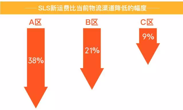 齋月期間Shopee印尼站運費全線大降價