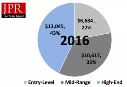 带你找爆款 | eBay电子竞技设备热销品推荐