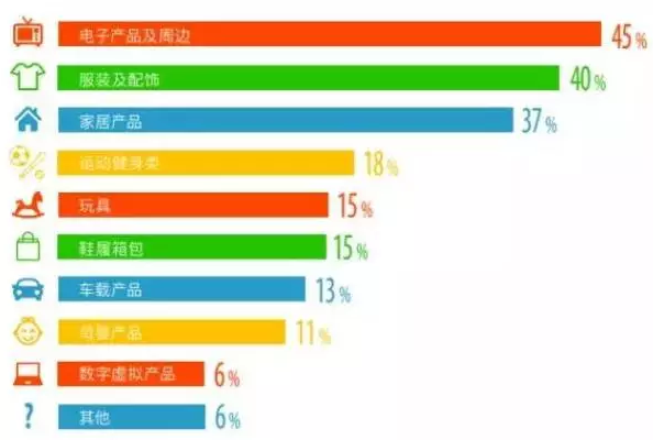 跨境电商卖家生存现状调查分析报告|货源选择+畅销品类+平台销量影响