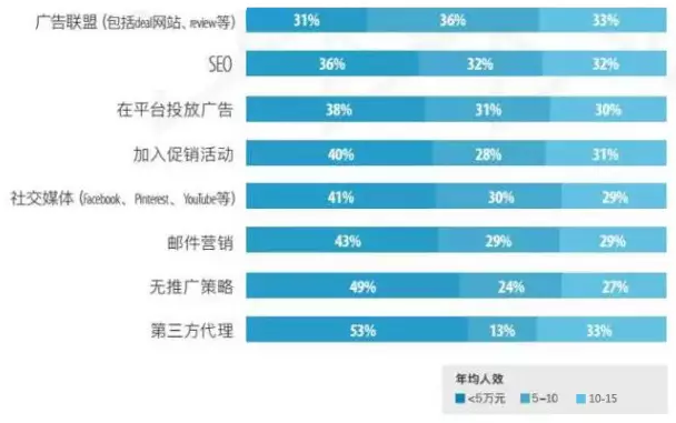 跨境电商卖家生存现状调查分析报告|货源选择+畅销品类+平台销量影响