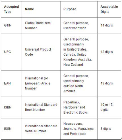 卖家注意了，沃尔玛平台上产品编号的相关政策