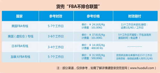 行业竞争下的渠道排仓，我们都是受害者