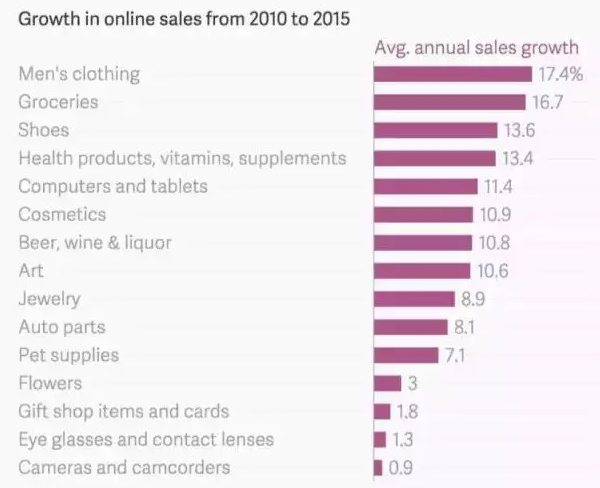 跨境电商市场越来越难做？那是你还没重视男性消费市场