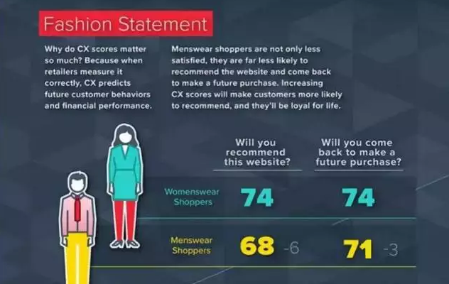 跨境电商市场越来越难做？那是你还没重视男性消费市场