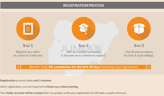 攻占尼日利亚电商市场，Jumia、Konga和Jiji入驻营销全攻略