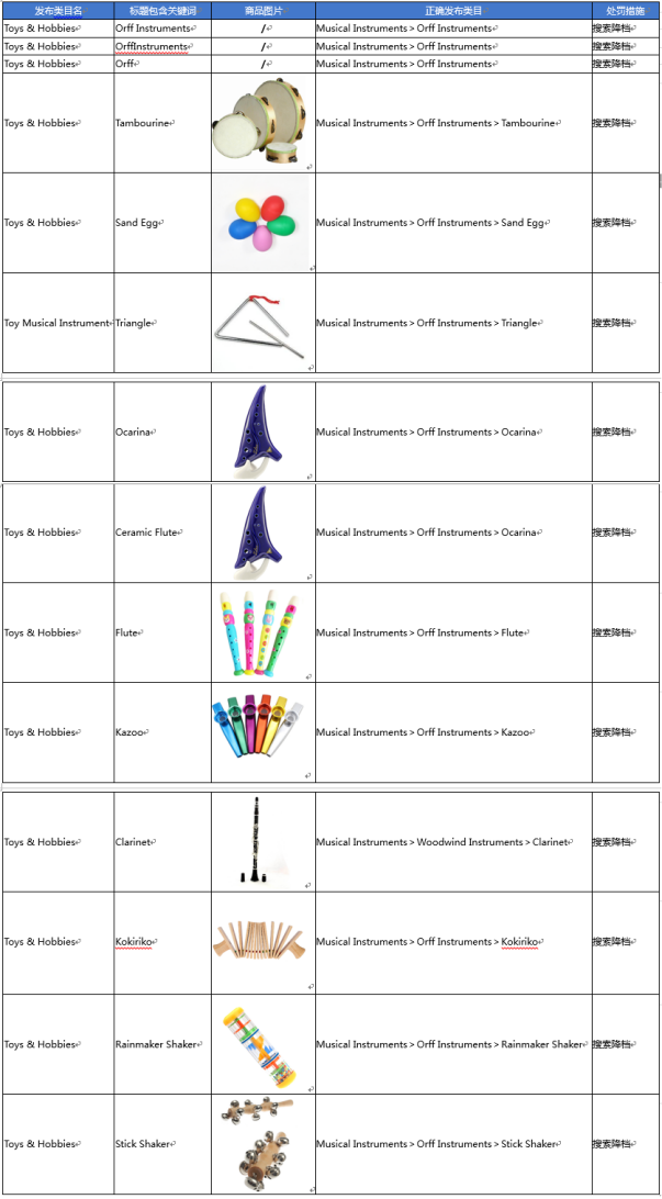 全球速卖通公告：7月3日起，卖家未规范发布奥尔夫乐器将受处罚