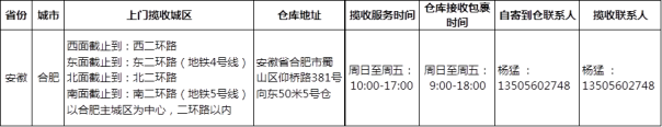 全球速卖通线上发货及无忧物流将新增4个揽收仓库