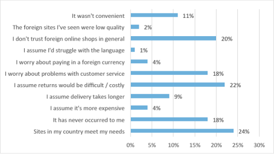 ​全球电商资讯爱尔兰篇：被忽略的电商黄金圣地