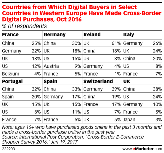 ​全球电商资讯爱尔兰篇：被忽略的电商黄金圣地