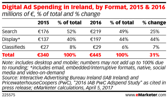 ​全球电商资讯爱尔兰篇：被忽略的电商黄金圣地