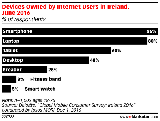 ​全球电商资讯爱尔兰篇：被忽略的电商黄金圣地
