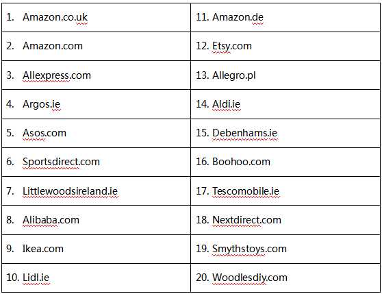 ​全球电商资讯爱尔兰篇：被忽略的电商黄金圣地