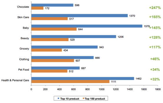 电商产品卖得好不好不取决于好评差评，而是评论数量？