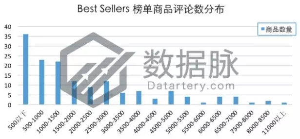 亚马逊美国站品类爆款分析：洞洞鞋销量直冲榜首